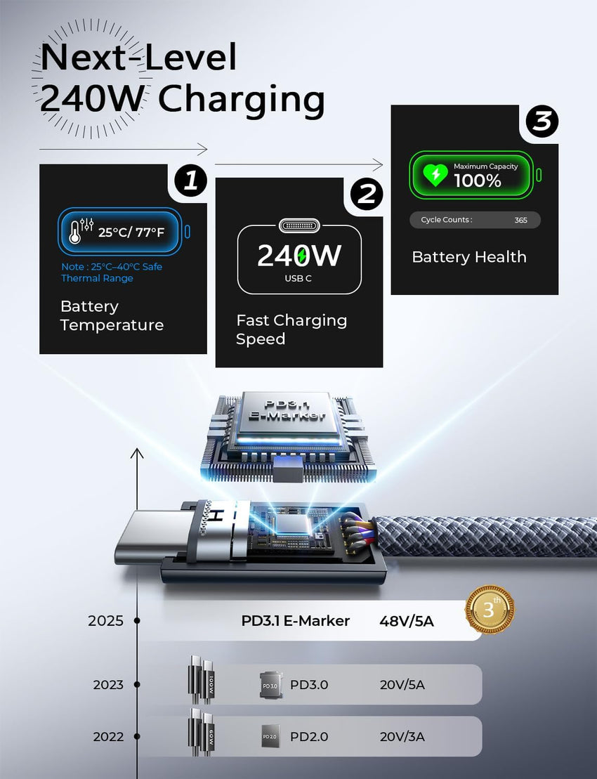 Megnatic 240W Fast Charge Cable with Braided Nylon and Universal Compatibility