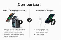 6-in-1 Magnetic Qi -Certified Wireless Charging Dock with Display, Alarm clock & Bluetooth Speaker, for SmartPhone, Watch & Earbuds | Apple, Android Supported