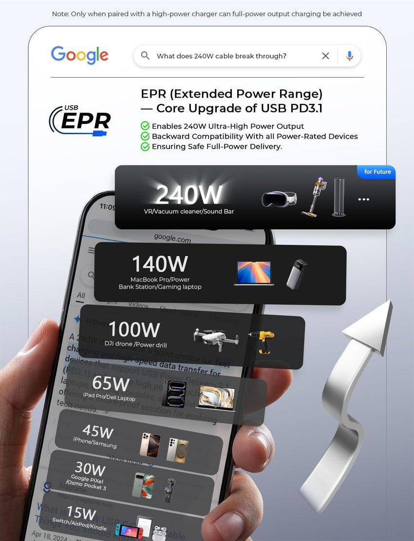 Megnatic 240W Fast Charge Cable with Braided Nylon and Universal Compatibility