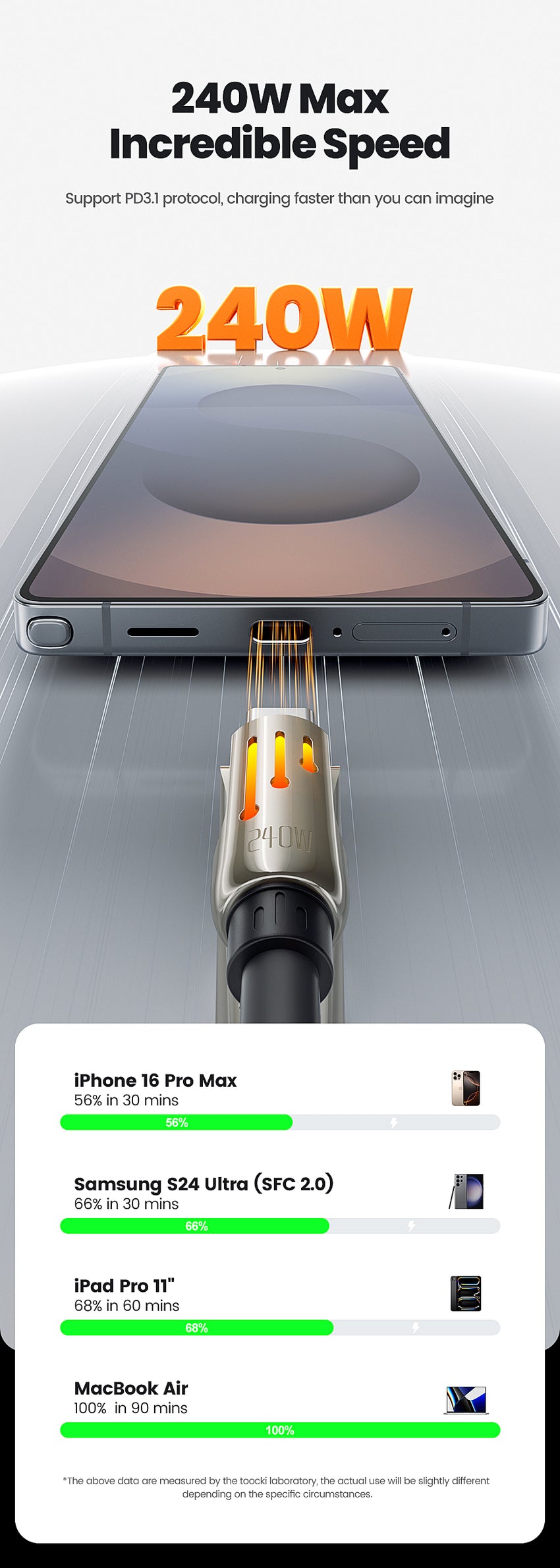 gagetify-Cable-quick-charge